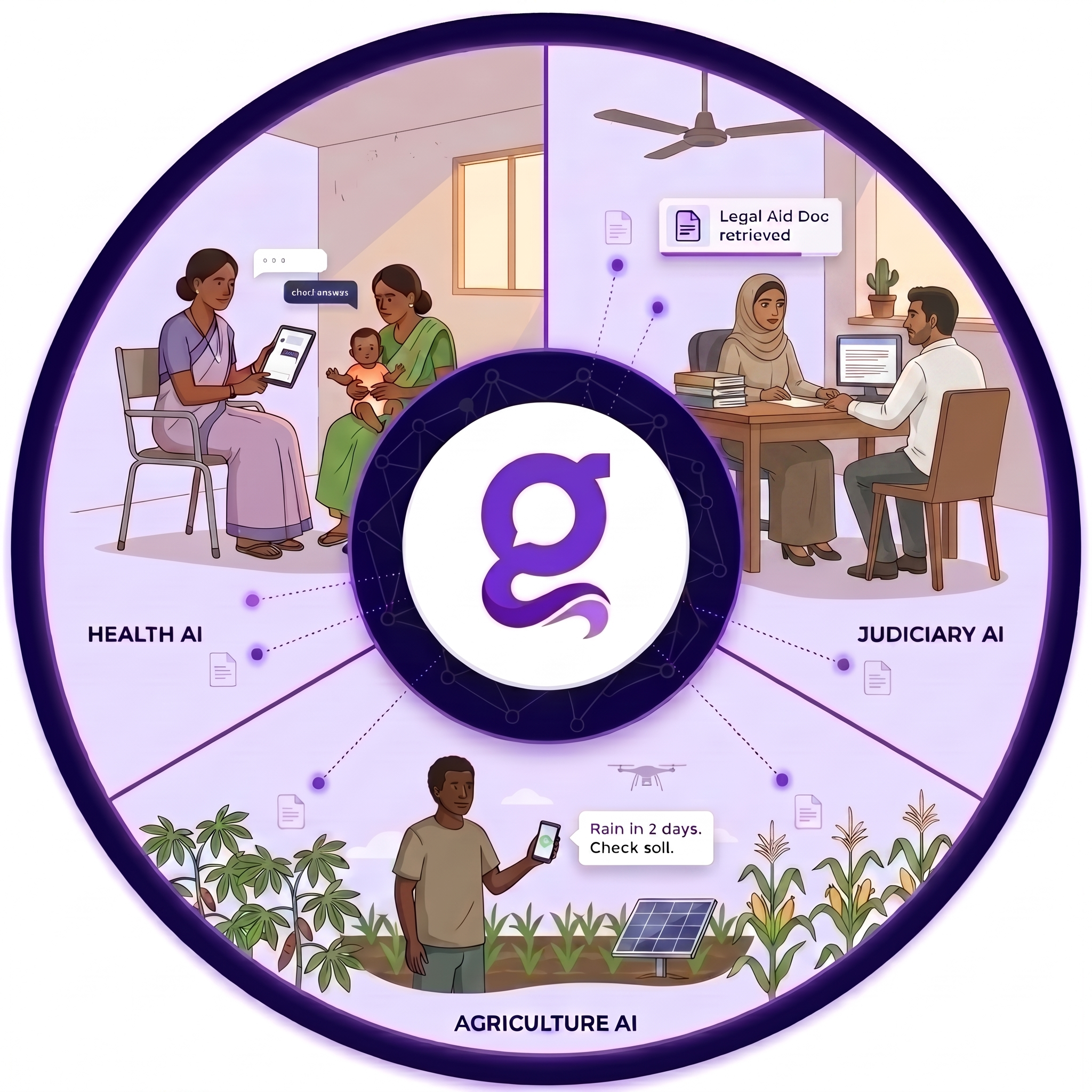 Circular collage showing real-world public-sector use cases